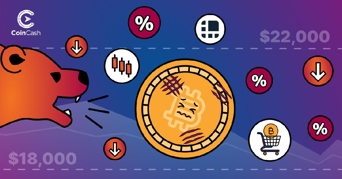 Egy medve vicsorog a sebekkel teli, fájdalmat tükröző arcú BTC érmére, a háttérben százalék jelekkel, valamint lefelé mutató nyilakkal, árfolyam gyertsával és egy bevásárló kocsival, amiben BTC érme van